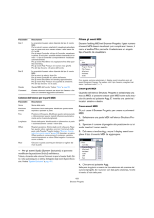 Page 423423
Browser Progetto
Colonne dell’elenco per le parti MIDI:
ÖPer gli eventi SysEx (System Exclusive), si può solo 
modificare la posizione (Inizio) nell’elenco.
Tuttavia, cliccando nella colonna Comment si apre la finestra SysEx Edi-
tor, nella quale eseguire un editing dettagliato degli eventi System Exclu-
sive. Vedere “System Exclusive” a pag. 401.
Filtrare gli eventi MIDI
Durante l’editing MIDI nel Browser Progetto, il gran numero 
di eventi MIDI diversi visualizzati può complicare il lavoro; il...