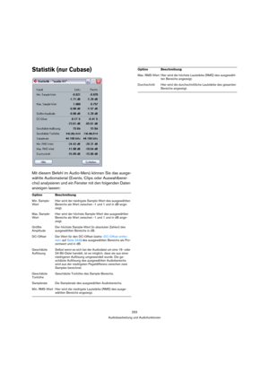 Page 253253
Audiobearbeitung und Audiofunktionen
Statistik (nur Cubase)
Mit diesem Befehl im Audio-Menü können Sie das ausge-
wählte Audiomaterial (Events, Clips oder Auswahlberei-
che) analysieren und ein Fenster mit den folgenden Daten 
anzeigen lassen:
Option Beschreibung
Min. Sample-
WertHier wird der niedrigste Sample-Wert des ausgewählten 
Bereichs als Wert zwischen -1 und 1 und in dB ange-
zeigt.
Max. Sample-
WertHier wird der höchste Sample-Wert des ausgewählten 
Bereichs als Wert zwischen -1 und 1 und...