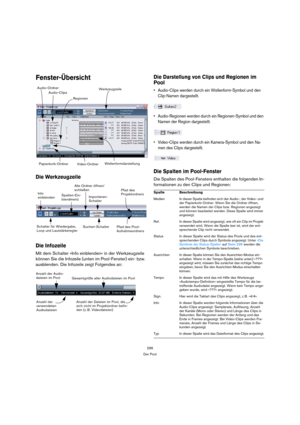 Page 295295
Der Pool
Fenster-Übersicht
Die Werkzeugzeile
Die Infozeile
Mit dem Schalter »Info einblenden« in der Werkzeugzeile 
können Sie die Infozeile (unten im Pool-Fenster) ein- bzw. 
ausblenden. Die Infozeile zeigt Folgendes an:
Die Darstellung von Clips und Regionen im 
Pool
 Audio-Clips werden durch ein Wellenform-Symbol und den 
Clip-Namen dargestellt.
 Audio-Regionen werden durch ein Regionen-Symbol und den 
Namen der Region dargestellt.
 Video-Clips werden durch ein Kamera-Symbol und den Na-
men des...