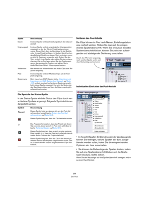 Page 296296
Der Pool
Die Symbole der Status-Spalte
In der Status-Spalte wird der Status des Clips durch ver-
schiedene Symbole angezeigt. Folgende Symbole können 
dargestellt werden:
Sortieren des Pool-Inhalts
Die Clips können im Pool nach Namen, Erstellungsdatum 
usw. sortiert werden. Klicken Sie dazu auf die entspre-
chende Spaltenüberschrift. Wenn Sie erneut auf dieselbe 
Spaltenüberschrift klicken, können Sie zwischen aufstei-
gender und absteigender Sortierung umschalten.
Individuelles Einrichten der...