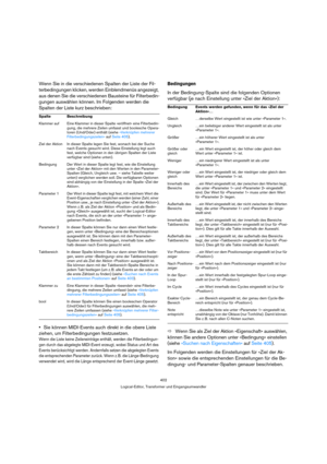 Page 402402
Logical-Editor, Transformer und Eingangsumwandler
Wenn Sie in die verschiedenen Spalten der Liste der Fil-
terbedingungen klicken, werden Einblendmenüs angezeigt, 
aus denen Sie die verschiedenen Bausteine für Filterbedin-
gungen auswählen können. Im Folgenden werden die 
Spalten der Liste kurz beschrieben:
Sie können MIDI-Events auch direkt in die obere Liste 
ziehen, um Filterbedingungen festzusetzen. 
Wenn die Liste keine Zeileneinträge enthält, werden die Filterbedingun-
gen durch das abgelegte...