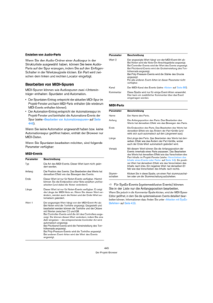 Page 445445
Der Projekt-Browser
Erstellen von Audio-Parts
Wenn Sie den Audio-Ordner einer Audiospur in der 
Strukturliste ausgewählt haben, können Sie leere Audio-
Parts auf der Spur erzeugen, indem Sie auf den Einfügen-
Schalter in der Werkzeugzeile klicken. Ein Part wird zwi-
schen dem linken und rechten Locator eingefügt.
Bearbeiten von MIDI-Spuren
MIDI-Spuren können wie Audiospuren zwei »Unterein-
träge« enthalten: Spurdaten und Automation.
 Der Spurdaten-Eintrag entspricht der aktuellen MIDI-Spur im...