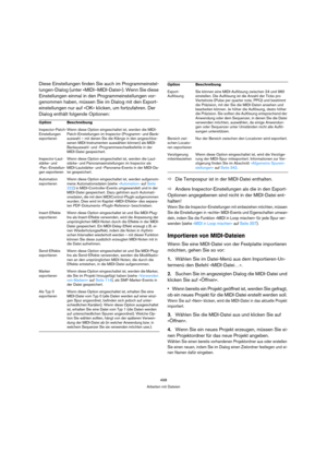 Page 498498
Arbeiten mit Dateien
Diese Einstellungen finden Sie auch im Programmeinstel-
lungen-Dialog (unter »MIDI–MIDI-Datei«). Wenn Sie diese 
Einstellungen einmal in den Programmeinstellungen vor-
genommen haben, müssen Sie im Dialog mit den Export-
einstellungen nur auf »OK« klicken, um fortzufahren. Der 
Dialog enthält folgende Optionen:
ÖDie Tempospur ist in der MIDI-Datei enthalten.
ÖAndere Inspector-Einstellungen als die in den Export-
Optionen angegebenen sind nicht in der MIDI-Datei ent-
halten! 
Wenn...