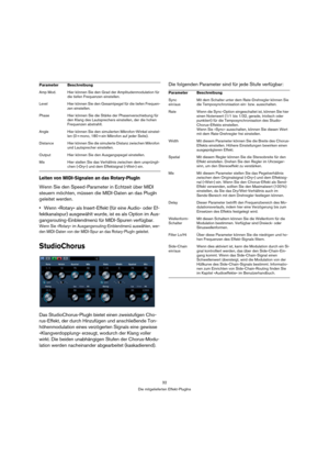Page 3232
Die mitgelieferten Effekt-PlugIns
Leiten von MIDI-Signalen an das Rotary-PlugIn
Wenn Sie den Speed-Parameter in Echtzeit über MIDI 
steuern möchten, müssen die MIDI-Daten an das PlugIn 
geleitet werden.
Wenn »Rotary« als Insert-Effekt (für eine Audio- oder Ef-
fektkanalspur) ausgewählt wurde, ist es als Option im Aus-
gangsrouting-Einblendmenü für MIDI-Spuren verfügbar.
Wenn Sie »Rotary« im Ausgangsrouting-Einblendmenü auswählen, wer-
den MIDI-Daten von der MIDI-Spur an das Rotary-PlugIn geleitet....