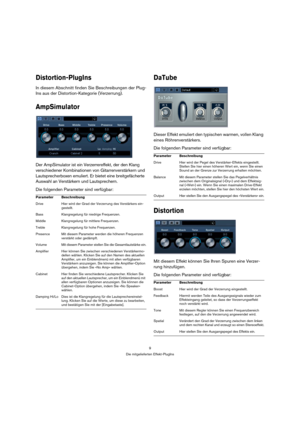Page 99
Die mitgelieferten Effekt-PlugIns
Distortion-PlugIns
In diesem Abschnitt finden Sie Beschreibungen der Plug-
Ins aus der Distortion-Kategorie (Verzerrung).
AmpSimulator
Der AmpSimulator ist ein Verzerrereffekt, der den Klang 
verschiedener Kombinationen von Gitarrenverstärkern und 
Lautsprecherboxen emuliert. Er bietet eine breitgefächerte 
Auswahl an Verstärkern und Lautsprechern.
Die folgenden Parameter sind verfügbar:
DaTube
Dieser Effekt emuliert den typischen warmen, vollen Klang 
eines...