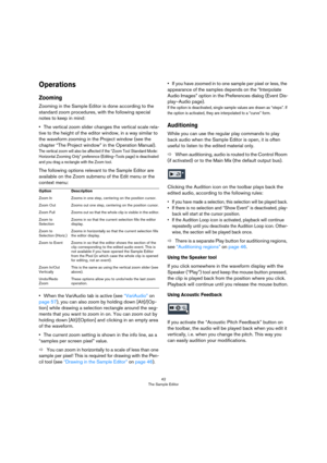 Page 4242
The Sample Editor
Operations
Zooming
Zooming in the Sample Editor is done according to the 
standard zoom procedures, with the following special 
notes to keep in mind:
•The vertical zoom slider changes the vertical scale rela-
tive to the height of the editor window, in a way similar to 
the waveform zooming in the Project window (see the 
chapter “The Project window” in the Operation Manual).
The vertical zoom will also be affected if the “Zoom Tool Standard Mode: 
Horizontal Zooming Only”...