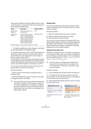 Page 6262
The Sample Editor
There are three different modes that affect the way in which 
a note will snap to a certain pitch that can be accessed us-
ing the following modifier keys:
ÖThe default modifier key can be changed in the Prefer-
ences dialog (Editing–Tool Modifier page).
3.Drag the segment up or down to the desired pitch and 
release the mouse. However, be careful: The more the 
pitch deviates from the original pitch, the less likely it is 
that your audio sounds natural.
If the Solo algorithm is not...