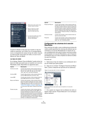 Page 2525
MediaBay
Cuando ha filtrado la lista para que muestre un tipo de 
medio en particular, se le indica con el correspondiente 
icono a la izquierda del campo de tipo de medio. Cuando 
ha seleccionado varios tipos de medio, se usa el icono 
Mezcla de Tipos de Medio.
Los tipos de medio
En el diálogo “Mostrar Tipos de Medios” puede activar los 
tipos de medio que quiere que se muestren en la sección 
Resultados. Están disponibles los siguientes tipos:
Configurando las columnas de la sección 
Resultados
Para...