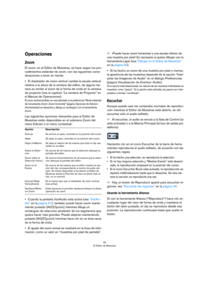 Page 4545
El Editor de Muestras
Operaciones
Zoom
El zoom, en el Editor de Muestras, se hace según los pro-
cedimientos estándar de zoom, con las siguientes consi-
deraciones a tener en mente:
•El deslizador de zoom vertical cambia la escala vertical 
relativa a la altura de la ventana del editor, de alguna ma
-
nera es similar al zoom de la forma de onda en la ventana 
de proyecto (vea el capítulo “La ventana de Proyecto” en 
el Manual de Operaciones).
El zoom vertical también se verá afectado si la preferencia...
