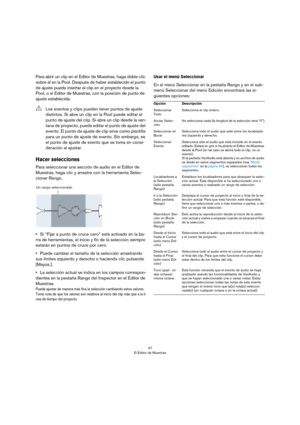 Page 4747
El Editor de Muestras
Para abrir un clip en el Editor de Muestras, haga doble clic 
sobre él en la Pool. Después de haber establecido el punto 
de ajuste puede insertar el clip en el proyecto desde la 
Pool, o el Editor de Muestras, con la posición de punto de 
ajuste establecida.
Hacer selecciones
Para seleccionar una sección de audio en el Editor de 
Muestras, haga clic y arrastre con la herramienta Selec
-
cionar Rango.
•Si “Fijar a punto de cruce cero” está activado en la ba-
rra de herramientas,...
