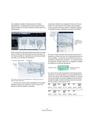 Page 6262
El Editor de Muestras
tas cantadas o tocadas. A este proceso se le llama 
segmentación. La segmentación le permite asociar fácil
-
mente el audio con su letra e introducir cambios de tono y 
temporización. 
Entre medio de los diferentes segmentos puede encontrar 
huecos donde se han detectado porciones atonales. Ta
-
les huecos pueden ser causados por porciones atonales 
del audio, p.
 ej. sonidos de respiración.
Al principio de la forma de onda puede ver un hueco en el que no 
aparece ningún...