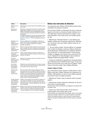 Page 4949
L’Éditeur d’Échantillons
Édition des intervalles de Sélection
Les sélections dans l’Éditeur d’Échantillons peuvent être 
manipulées de plusieurs manières. 
Si vous tentez d’éditer un événement qui est en copie par-
tagée (c’est-à-dire un événement faisant référence à un 
clip utilisé dans d’autres événements du projet), il vous 
sera demandé si vous voulez créer une nouvelle version 
du clip.
•Sélectionnez “Nouvelle Version” si vous désirez que 
l’édition n’affecte que l’événement sélectionné....