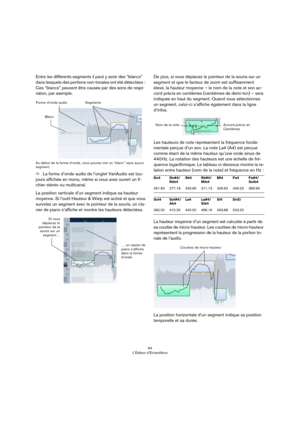Page 6464
L’Éditeur d’Échantillons
Entre les différents segments il peut y avoir des “blancs” 
dans lesquels des portions non-tonales ont été détectées
 : 
Ces “blancs” peuvent être causés par des sons de respi
-
ration, par exemple.
Au début de la forme d’onde, vous pouvez voir un “blanc” sans aucun 
segment. 
ÖLa forme d’onde audio de l’onglet VariAudio est tou-
jours affichée en mono, même si vous avez ouvert un fi-
chier stéréo ou multicanal.
La position verticale d’un segment indique sa hauteur 
moyenne....