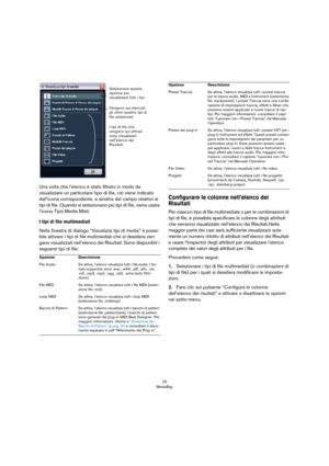 Page 2525
MediaBay
Una volta che l’elenco è stato filtrato in modo da 
visualizzare un particolare tipo di file, ciò viene indicato 
dall’icona corrispondente, a sinistra del campo relativo ai 
tipi di file. Quando si selezionano più tipi di file, viene usata 
l’icona Tipo Media Misti.
I tipi di file multimediali
Nella finestra di dialogo “Visualizza tipi di media” è possi-
bile attivare i tipi di file multimediali che si desidera ven-
gano visualizzati nell’elenco dei Risultati. Sono disponibili i 
seguenti...