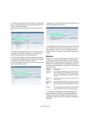 Page 7272
L’Editor dei Campioni
2.Spostare il puntatore del mouse sopra l’inizio del seg-
mento, in modo che diventi a forma di doppia freccia e tra-
scinarlo all’inizio della misura. 
Il bordo del segmento scatta alla griglia alla posizione esatta della mi-sura.
Ora l’inizio del segmento coincide con l’inizio della misura, 
ma quello che si desidera ottenere è che l’inizio della 
forma d’onda coincida con l’inizio della misura:
3.Puntare alla maniglia di warp visualizzata nel righello, 
in modo che questa...