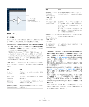 Page 44
±ïÓç¤ÃŸ»”

â^tmMo
¶”Ü;ó
±ïÓ ç¤ÃŸ»”w¶”Ü; óxz	HRw¶”Ü		qp æsM‡b
U¢°ÖóÚÇážç±›€	°£zŽ