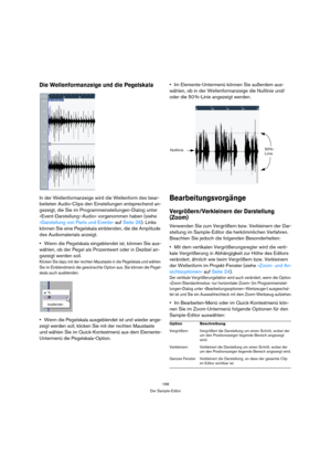 Page 168168
Der Sample-Editor
Die Wellenformanzeige und die Pegelskala
In der Wellenformanzeige wird die Wellenform des bear-
beiteten Audio-Clips den Einstellungen entsprechend an-
gezeigt, die Sie im Programmeinstellungen-Dialog unter 
»Event-Darstellung–Audio« vorgenommen haben (siehe 
»Darstellung von Parts und Events« auf Seite 26). Links 
können Sie eine Pegelskala einblenden, die die Amplitude 
des Audiomaterials anzeigt.
Wenn die Pegelskala eingeblendet ist, können Sie aus-
wählen, ob der Pegel als...