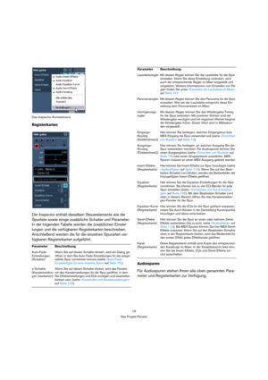 Page 1919
Das Projekt-Fenster Das Inspector-Kontextmenü
Registerkarten
Der Inspector enthält dieselben Steuerelemente wie die 
Spurliste sowie einige zusätzliche Schalter und Parameter. 
In der folgenden Tabelle werden die zusätzlichen Einstel-
lungen und die verfügbaren Registerkarten beschrieben. 
Anschließend werden die für die einzelnen Spurarten ver-
fügbaren Registerkarten aufgeführt.
Audiospuren
Für Audiospuren stehen Ihnen alle oben genannten Para-
meter und Registerkarten zur Verfügung.
Parameter...