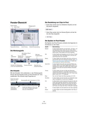 Page 190190
Der Pool
Fenster-Übersicht
Die Werkzeugzeile
Die Infozeile
Mit dem Schalter »Info einblenden« in der Werkzeugzeile 
können Sie die Infozeile (unten im Pool-Fenster) ein- bzw. 
ausblenden. Die Infozeile zeigt Folgendes an:
Die Darstellung von Clips im Pool
 Audio-Clips werden durch ein Wellenform-Symbol und den 
Clip-Namen dargestellt.
 Video-Clips werden durch ein Kamera-Symbol und den Na-
men des Clips dargestellt.
Die Spalten im Pool-Fenster
Die Spalten des Pool-Fensters enthalten die folgenden...