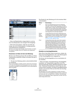 Page 255255
Die MIDI-Editoren
Wenn die Rasterfunktion eingeschaltet ist, wird da-
durch die Startposition der erzeugten Note festgelegt.
Wenn Sie einmal klicken, erhält die neue Note die 
Länge, die auf der Werkzeugzeile im Längenquantisie-
rung-Einblendmenü festgelegt ist.
Sie können eine längere Note erzeugen, indem Sie klicken und ziehen. 
Die Länge der erzeugten Note ist ein Vielfaches des Längenquanti-
sierungswerts.
Einzeichnen von Noten mit dem Linie-Werkzeug
Mit dem Linie-Werkzeug können Sie eine Reihe...