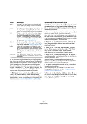 Page 277277
Die MIDI-Editoren
Sie können auch mehrere Events gleichzeitig bearbei-
ten. Wenn mehrere Events ausgewählt sind und Sie einen 
Wert für ein Event bearbeiten, werden die Werte der an-
deren ausgewählten Events entsprechend angepasst.
Normalerweise bleiben dabei die Abstände zwischen den Werten der 
einzelnen Events erhalten – d. h. die Werte werden um denselben Wert 
erhöht bzw. verringert. Wenn Sie jedoch die [Strg]-Taste/[Befehlstaste] 
gedrückt halten, wird für alle Events derselbe Wert...