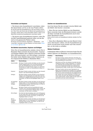Page 4141
Das Projekt-Fenster
Verschieben und Kopieren
Sie können einen Auswahlbereich verschieben, indem 
Sie darauf klicken und ihn an die neue Position ziehen.
So wird der Inhalt des Auswahlbereichs an die neue Position verscho-
ben. Wenn Parts oder Events über die Ränder des Auswahlbereichs hi-
nausragen, werden diese vor dem Verschieben zerteilt, so dass nur die 
Abschnitte innerhalb des Auswahlbereichs verschoben werden.
Sie können einen Auswahlbereich kopieren, indem Sie 
die [Alt]-Taste/[Wahltaste]...
