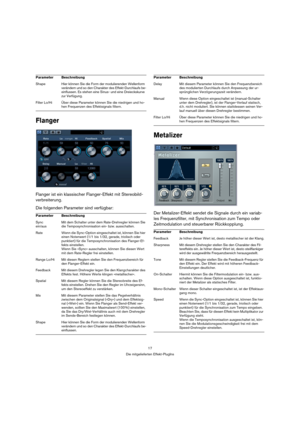 Page 1717
Die mitgelieferten Effekt-PlugIns
Flanger
Flanger ist ein klassischer Flanger-Effekt mit Stereobild-
verbreiterung.
Die folgenden Parameter sind verfügbar:
Metalizer
Der Metalizer-Effekt sendet die Signale durch ein variab-
les Frequenzfilter, mit Synchronisation zum Tempo oder 
Zeitmodulation und steuerbarer Rückkopplung.
Shape Hier können Sie die Form der modulierenden Wellenform 
verändern und so den Charakter des Effekt-Durchlaufs be-
einflussen. Es stehen eine Sinus- und eine Dreieckskurve 
zur...