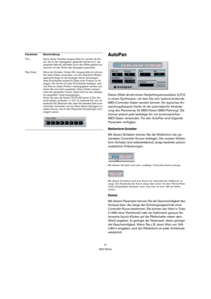 Page 3131
MIDI-Effekte
AutoPan
Dieser Effekt ähnelt einem Niederfrequenzoszillator (LFO) 
in einem Synthesizer, mit dem Sie sich laufend ändernde 
MIDI-Controller-Daten senden können. Ein typisches An-
wendungsbeispiel hierfür ist die automatische Verände-
rung des Panoramas für MIDI-Noten (MIDI-Panning). Sie 
können jedoch jede beliebige Art von kontinuierlichen 
MIDI-Daten verwenden. Für den AutoPan sind folgende 
Parameter verfügbar:
Wellenform-Schalter
Mit diesen Schaltern können Sie die Wellenform der ge-...