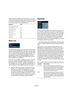 Page 3737
MIDI-Effekte
stellten) relevanten Werten der Parameter hin- und her-
schalten. Verwenden Sie dabei auch die folgende Tabelle, 
in der die am häufigsten verwendeten Notenwerte und de-
ren Entsprechung in Ticks aufgelistet sind:
Note 2 CC
Dieser Effekt erzeugt ein kontinuierliches Controller-Event 
für jede eingehende MIDI-Note. Der Wert des Controller-
Events entspricht dem Notennamen (der Tonhöhe). Wäh-
len Sie aus dem Einblendmenü den MIDI-Controller aus, 
der gesendet werden soll (standardmäßig...