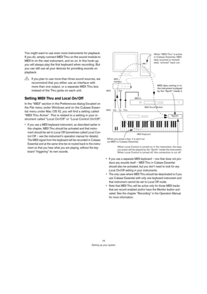 Page 1919
Setting up your system
You might want to use even more instruments for playback. 
If you do, simply connect MIDI Thru on the sound module to 
MIDI In on the next instrument, and so on. In this hook-up, 
you will always play the first keyboard when recording. But 
you can still use all your devices for providing sounds on 
playback.
Setting MIDI Thru and Local On/Off
In the “MIDI” section in the Preferences dialog (located on 
the File menu under Windows and on the Cubase Essen-
tial menu under Mac OS...