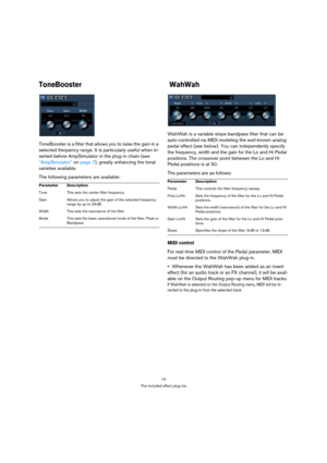 Page 1414
The included effect plug-ins
ToneBooster
ToneBooster is a filter that allows you to raise the gain in a 
selected frequency range. It is particularly useful when in-
serted before AmpSimulator in the plug-in chain (see 
“AmpSimulator” on page 7), greatly enhancing the tonal 
varieties available.
The following parameters are available:
 WahWah
WahWah is a variable slope bandpass filter that can be 
auto-controlled via MIDI modeling the well-known analog 
pedal effect (see below). You can independently...