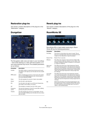 Page 2222
The included effect plug-ins
Restoration plug-ins
This section contains descriptions of the plug-ins in the 
“Restoration” category.
Grungelizer
The Grungelizer adds noise and static to your recordings 
– kind of like listening to a radio with bad reception, or a 
worn and scratched vinyl record. The available parameters 
are as follows:
Reverb plug-ins
This section contains descriptions of the plug-ins in the 
“Reverb” category.
RoomWorks SE
RoomWorks SE is a high-quality reverb plug-in. Room-
Works...