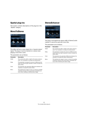 Page 2323
The included effect plug-ins
Spatial plug-ins
This section contains descriptions of the plug-ins in the 
“Spatial” category.
MonoToStereo
This effect will turn a mono signal into a “pseudo-stereo” 
signal. The plug-in must be inserted on a stereo track 
playing a mono file to work.
The parameters are as follows:
StereoEnhancer
This plug-in will expand the stereo width of (stereo) audio 
material. It cannot be used with mono files.
The parameters are as follows:
    
Parameter Description
Width This...