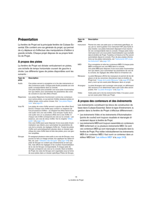 Page 1515
La fenêtre de Projet
Présentation
La fenêtre de Projet est la principale fenêtre de Cubase Es-
sential. Elle contient une vue générale du projet, qui permet 
de s’y déplacer et d’effectuer des manipulations d’édition à 
grande échelle. Chaque projet dispose de sa propre fenê-
tre de Projet.
 
À propos des pistes
La fenêtre de Projet est divisée verticalement en pistes, 
une échelle de temps horizontale courant de gauche à 
droite. Les différents types de pistes disponibles sont les 
suivants :
À...