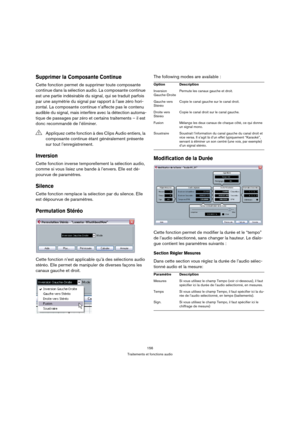 Page 156156
Traitements et fonctions audio
Supprimer la Composante Continue 
Cette fonction permet de supprimer toute composante 
continue dans la sélection audio. La composante continue 
est une partie indésirable du signal, qui se traduit parfois 
par une asymétrie du signal par rapport à l’axe zéro hori-
zontal. La composante continue n’affecte pas le contenu 
audible du signal, mais interfère avec la détection automa-
tique de passages par zéro et certains traitements – il est 
donc recommandé de...