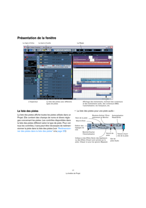 Page 1717
La fenêtre de Projet
Présentation de la fenêtre
La liste des pistes
La liste des pistes affiche toutes les pistes utilisés dans un 
Projet. Elle contient des champs de noms et divers régla-
ges concernant les pistes. Les contrôles disponibles dans 
la liste des pistes diffèrent selon le type de piste. Pour voir 
tous les contrôles, il sera peut-être nécessaire de redimen-
sionner la piste dans la liste des pistes (voir “Redimension-
ner des pistes dans la liste des pistes” à la page 25):La liste des...