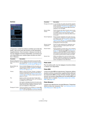 Page 1919
La fenêtre de Projet
Sections
L’Inspecteur contient les mêmes contrôles que la liste des 
pistes, mais inclut aussi des boutons et des paramètres 
supplémentaires. Vous trouverez ci-dessous une liste de 
tous les réglages et sections disponibles. Les sections qui 
sont disponibles pour certains types de piste sont décri-
tes ci-dessous :
Pistes Audio
Pour les pistes audio, tous les réglages et sections listées 
ci-dessus sont disponibles.
Pistes MIDI
Lorsqu’une piste MIDI est sélectionnée,...