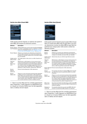 Page 229229
Paramètres temps réel et effets MIDI
Section des effets d’Insert MIDI
Cette section permet d’ajouter un maximum de quatre In-
serts MIDI. Elle propose les éléments suivants :
ÖDans le cas des effets dont les contrôles apparaissent 
dans l’Inspecteur, il suffit d’appuyer sur [Alt]/[Option] tout 
en cliquant sur le bouton Édition pour les faire apparaître 
dans un tableau de bord séparé.
Section Effets Send (Envois)
Cette section permet d’ajouter jusqu’à quatre effets de type 
Send. À l’inverse des...