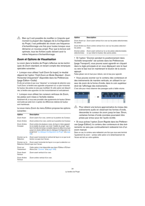 Page 2424
La fenêtre de Projet
Zoom et Options de Visualisation
Le zoom dans la fenêtre de Projet s’effectue via les techni-
ques de Zoom standard, en tenant compte des remarques 
spéciales suivantes :
Lorsque vous utilisez l’outil Zoom (la loupe), le résultat 
dépend de l’option “Outil Zoom en Mode Standard : Zoom 
Horizontal Uniquement” disponible dans les Préférences 
(page Édition–Outils).
Si elle est activée et que vous “dessinez” un rectangle de sélection avec 
l’outil Zoom, la fenêtre sera agrandie...