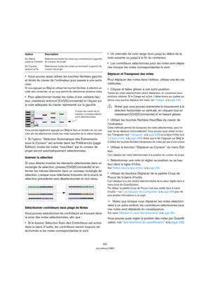 Page 252252
Les éditeurs MIDI
Vous pouvez aussi utiliser les touches fléchées gauche 
et droite du clavier de l’ordinateur pour passer à une autre 
note.
Si vous appuyez sur [Maj] en utilisant les touches fléchées, la sélection ac-
tuelle sera conservée, ce qui vous permet de sélectionner plusieurs notes.
Pour sélectionner toutes les notes d’une certaine hau-
teur, maintenez enfoncé [Ctrl]/[Commande] et cliquez sur 
la note adéquate du clavier représenté sur la gauche.
Vous pouvez également appuyer sur [Maj] et...
