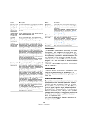 Page 298298
Exporter un mixage audio
Fichiers AIFC
Les lettres AIFC signifient Audio Interchange File Format 
Compressed – soit, littéralement, format de fichier com-
pressé pour échange audio, un standard défini par Apple 
Inc. Ces fichiers supportent un taux de compression pou-
vant aller jusqu’à 6:1 et contiennent des tags dans leur 
entête. Les fichiers au format AIFC se reconnaissent à leur 
extension “.aifc”, et ils sont utilisés sur la majorité des pla-
tes-formes. 
Les fichiers au format AIFC disposent...