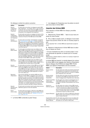 Page 336336
Gestion des fichiers
Ce dialogue contient les options suivantes :
ÖLe fichier MIDI contiendra la piste Tempo.ÖLes réglages de l’Inspecteur pour les pistes ne seront 
pas inclus dans le fichier MIDI ! 
Importer des fichiers MIDI
Pour importer un fichier MIDI d’un disque, procédez 
comme ceci :
1.Sélectionnez “Fichier MIDI…” dans le sous-menu Im-
porter du menu Fichier.
2.S’il y a déjà un projet ouvert, un dialogue s’ouvre dans 
lequel vous pouvez choisir de créer un nouveau projet ou 
pas.
Si vous...