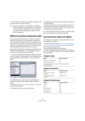 Page 352352
Raccourcis clavier
“Tout initialiser” restaure la configuration établie par dé-
faut pour tous les raccourcis clavier.
Définir les touches mortes des outils
Une touche morte d’outil servira à modifier le comporte-
ment d’un outil lorsque vous la presserez en utilisant un 
outil. Par exemple, le fait de cliquer sur un événement et le 
faire glisser avec la Flèche, normalement déplace cet évé-
nement – en maintenant enfoncée une touche morte (par 
défaut [Alt]/[Option]) l’événement sera lors copié.
Les...