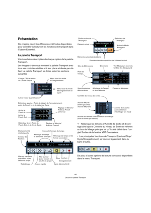Page 4444
Lecture et palette Transport
Présentation
Ce chapitre décrit les différentes méthodes disponibles 
pour contrôler la lecture et les fonctions de transport dans 
Cubase Essential.
La palette Transport 
Voici une brève description de chaque option de la palette 
Transport.
Les images ci-dessous montrent la palette Transport avec 
tous ses contrôles visibles et à leur place attribuée par dé-
faut. La palette Transport se divise selon les sections 
suivantes :
ÖNotez que les témoins d’Activité de Sortie...