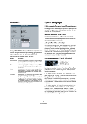Page 6262
Enregistrement
Filtrage MIDI
La page Filtre MIDI du dialogue Préférences permet d’évi-
ter que certains messages MIDI ne soient enregistrés et/
ou renvoyés (en écho par la fonction MIDI Thru).
Ce dialogue est divisé en quatre sections :
Options et réglages
Préférences de Transport pour l’Enregistrement 
Certaines options des Préférences (page Transport) con-
cernent l’enregistrement. Activez-les en fonction de votre 
méthode de travail préférée :
Désactiver le Punch-In en cas d’Arrêt
Si cette option...