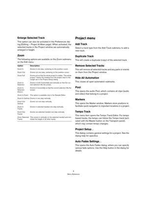 Page 88
Menu Reference
Enlarge Selected Track
This option can also be activated in the Preferences dia-
log (Editing – Project & Mixer page). When activated, the 
selected tracks in the Project window are automatically 
enlarged in height.
Zoom
The following options are available on the Zoom submenu 
on the Edit menu:
Project menu
Add Track
Select a track type from the Add Track submenu to add a 
new track.
Duplicate Track
This will create a duplicate (copy) of the selected track.
Remove Selected Tracks
This...