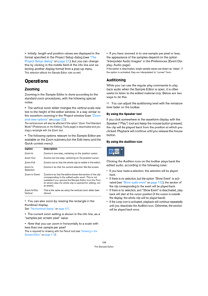 Page 109109
The Sample Editor
Initially, length and position values are displayed in the 
format specified in the Project Setup dialog (see “The 
Project Setup dialog” on page 21), but you can change 
this by clicking in the middle field of the info line and se-
lecting another display format from a pop-up menu.
This selection affects the Sample Editor ruler as well.
Operations
Zooming
Zooming in the Sample Editor is done according to the 
standard zoom procedures, with the following special 
notes:
The vertical...