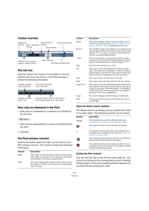Page 131131
The Pool
Toolbar overview
The info line
Click the “Show Info” button on the toolbar to show or 
hide the info line at the bottom of the Pool window. It 
shows the following information:
How clips are displayed in the Pool
 Audio clips are represented by a waveform icon followed by 
the clip name.
 Video clips are represented by a camera icon followed by the 
clip name.
The Pool window columns
Various information about the clips can be viewed in the 
Pool window columns. The columns contain the...