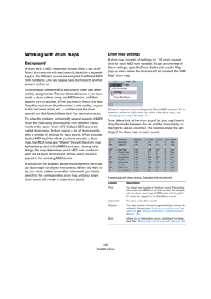 Page 185185
The MIDI editors
Working with drum maps
Background
A drum kit in a MIDI instrument is most often a set of dif-
ferent drum sounds with each sound placed on a separate 
key (i.e. the different sounds are assigned to different MIDI 
note numbers). One key plays a bass drum sound, another 
a snare and so on.
Unfortunately, different MIDI instruments often use differ-
ent key assignments. This can be troublesome if you have 
made a drum pattern using one MIDI device, and then 
want to try it on another....
