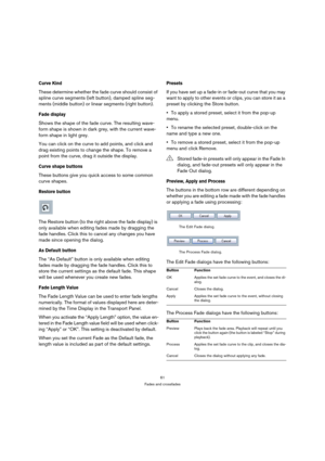 Page 6161
Fades and crossfades
Curve Kind
These determine whether the fade curve should consist of 
spline curve segments (left button), damped spline seg-
ments (middle button) or linear segments (right button).
Fade display
Shows the shape of the fade curve. The resulting wave-
form shape is shown in dark grey, with the current wave-
form shape in light grey.
You can click on the curve to add points, and click and 
drag existing points to change the shape. To remove a 
point from the curve, drag it outside...